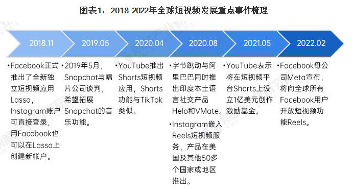 长春Tiktok推广 第5张
